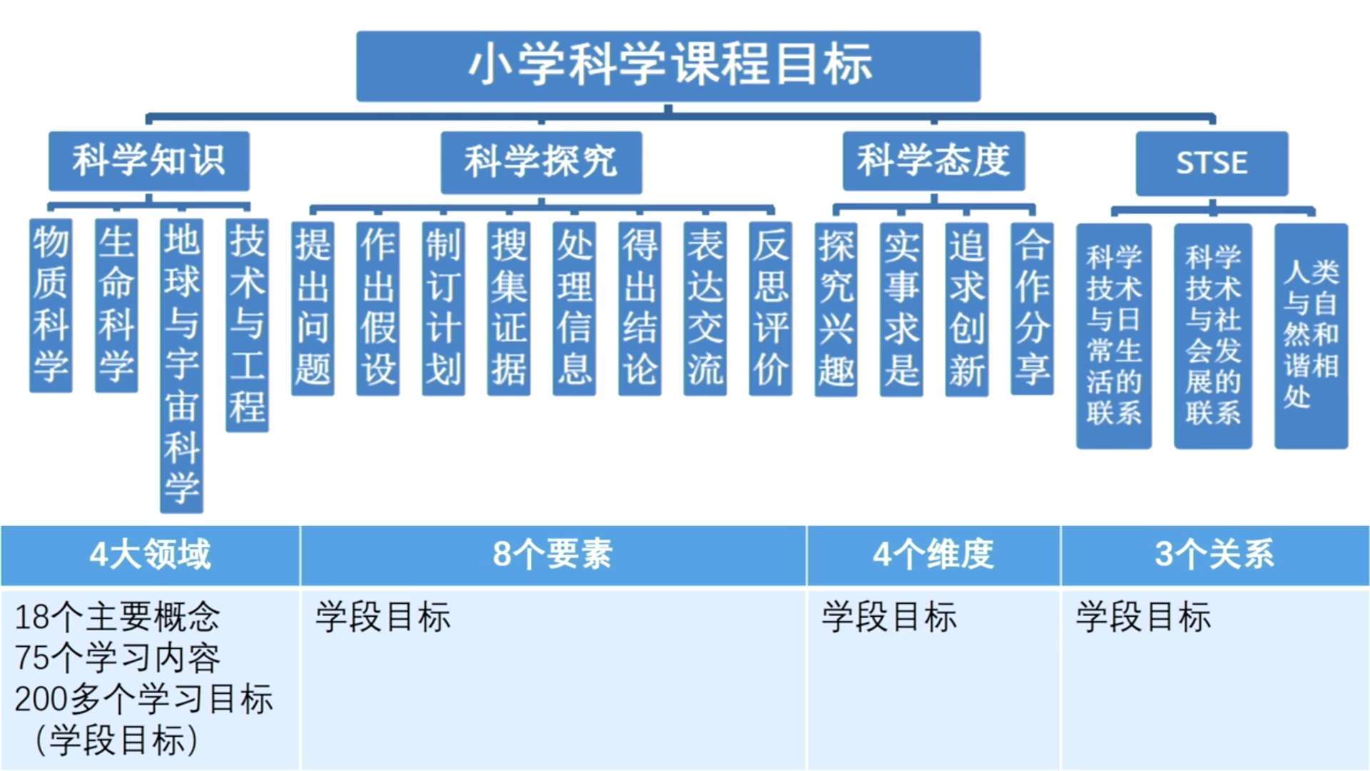 科学课程标准最新版重塑教育核心，引领未来科学教育新方向