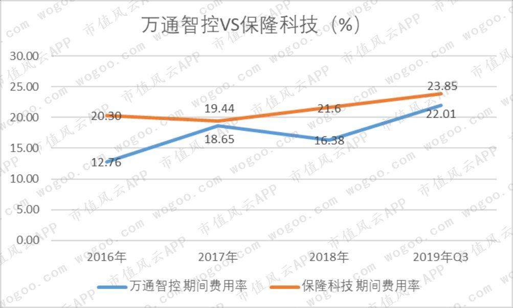 万通智控引领智能控制领域创新突破的最新消息