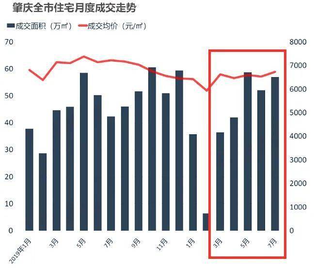 肇庆房价走势揭秘，最新消息、市场趋势分析与未来预测