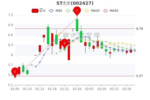 ST烯碳最新公告解析及影响展望