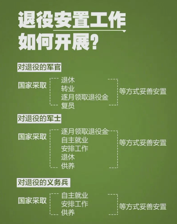 最新退役士兵安置条例，重塑军人荣耀，铺就未来安置之路