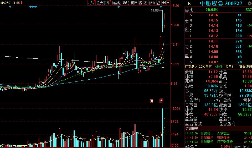 中船科技引领科技创新，加速产业转型升级