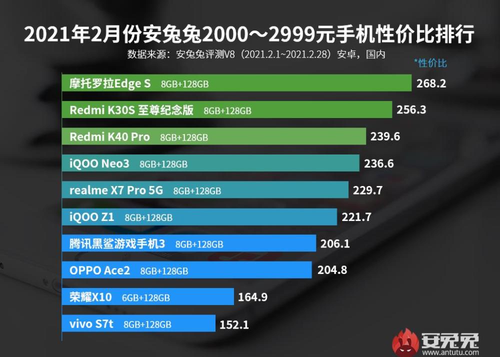 引领潮流的未来手机，最新排行榜第一名揭晓