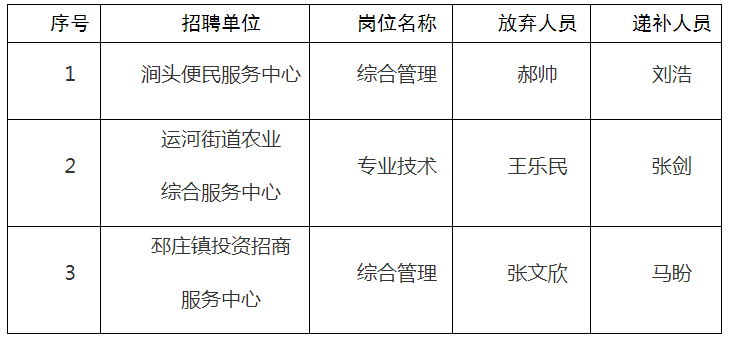 台儿庄最新招聘动态及其影响概览